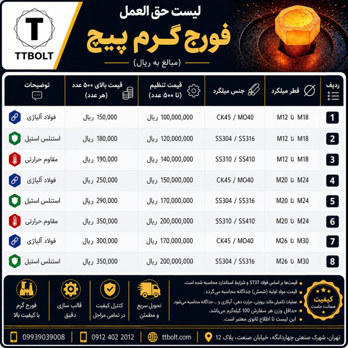 تصویر قیمت فورج گرم پیچ