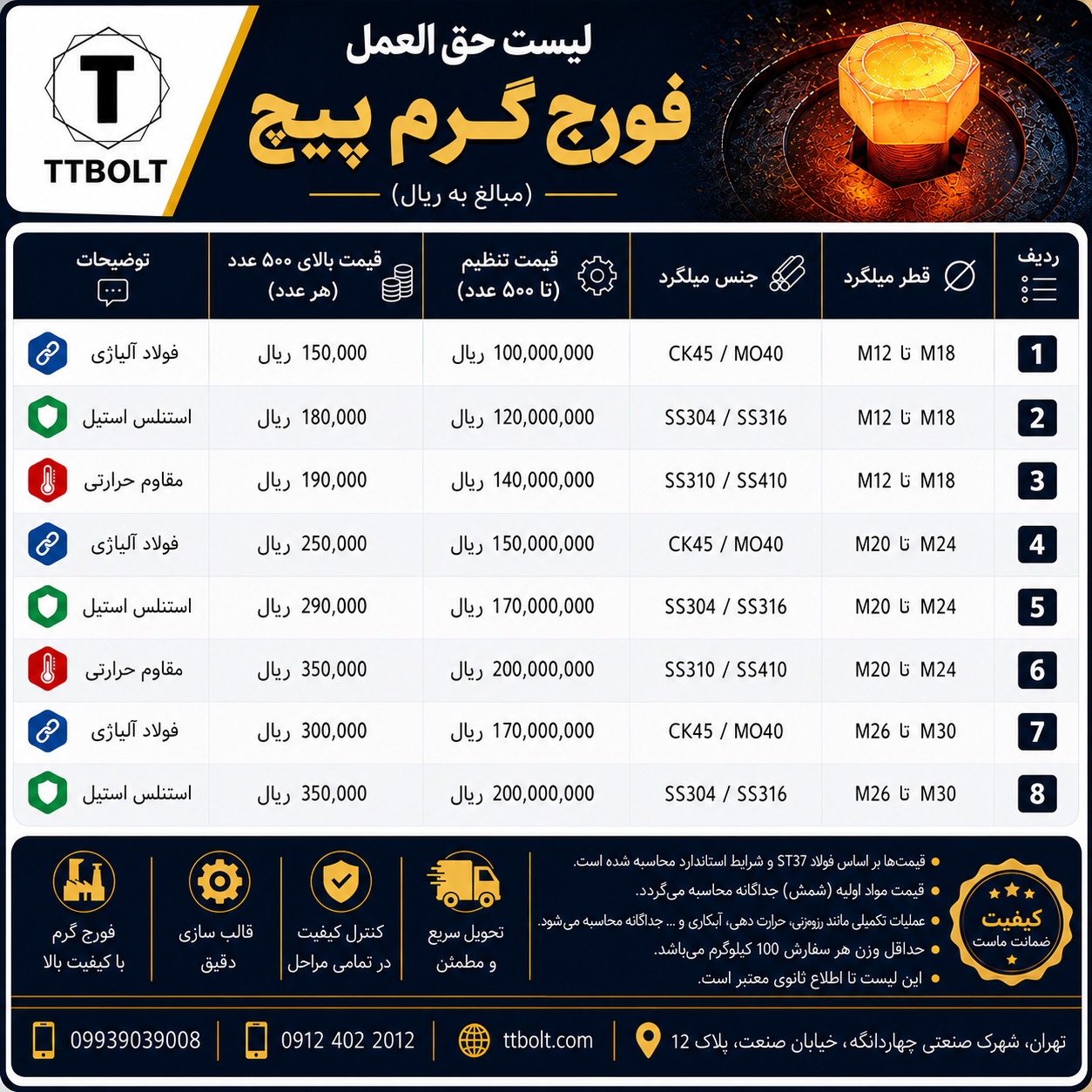لیست قیمت فورج گرم پیچ تی تی بولت